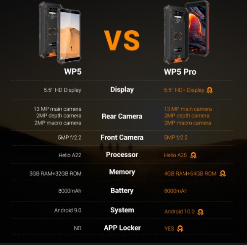 Oukitel WP5 Pro tersedia dengan harga $ 129,99 saat penjualan global dimulai